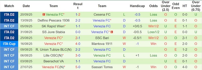 Nhận định, soi kèo Verona vs Venezia, 23h30 ngày 24/9: Chứng tỏ đẳng cấp - Ảnh 3