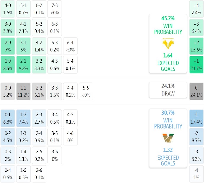 Nhận định, soi kèo Verona vs Venezia, 23h30 ngày 24/9: Chứng tỏ đẳng cấp - Ảnh 7
