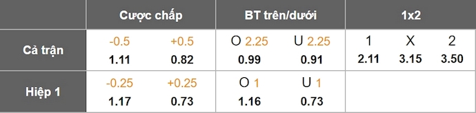 Nhận định, soi kèo Verona vs Venezia, 23h30 ngày 24/9: Chứng tỏ đẳng cấp - Ảnh 10