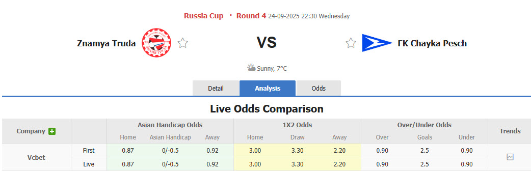 Nhận định, soi kèo Znamya Truda vs Chayka Pesch, 22h30 ngày 24/9: Bất ngờ từ cửa dưới - Ảnh 1