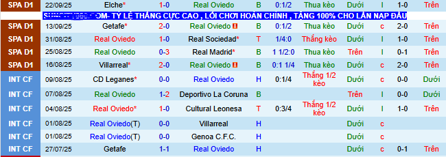 Siêu máy tính dự đoán Real Oviedo vs Barcelona - Ảnh 2