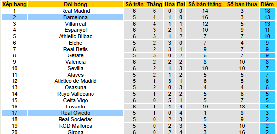 Siêu máy tính dự đoán Real Oviedo vs Barcelona - Ảnh 5