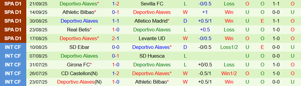 Soi kèo góc Getafe vs Alaves, 00h00 ngày 25/9 - Ảnh 2