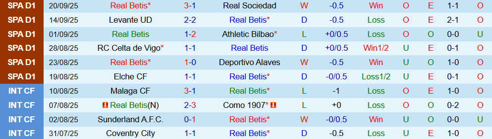 Soi kèo góc Real Betis vs Nottingham, 02h00 ngày 25/9 - Ảnh 1