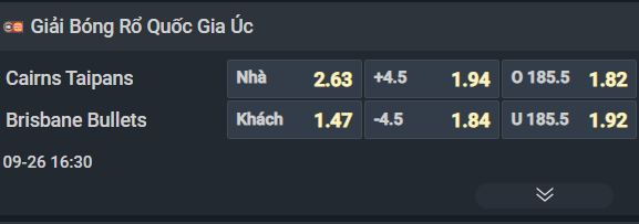 Nhận định b&oacute;ng rổ Cairns Taipans vs Brisbane Bullets, 16h30 ng&agrave;y 26/9: C&aacute;i duy&ecirc;n của kh&aacute;ch - Ảnh 1