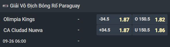 Nhận định b&oacute;ng rổ Olimpia Kings vs Ciudad Nueva, 06h00 ng&agrave;y 26/9: Kẻ mạnh nhất đấu kẻ tệ nhất - Ảnh 2