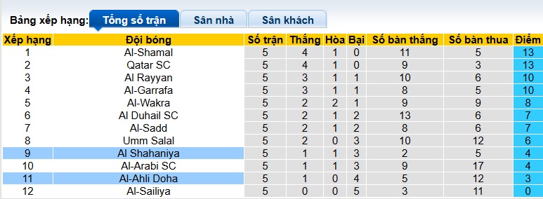 Nhận định, soi kèo Al Shahaniya vs Al-Ahli Doha, 00h00 ngày 27/9: Cầm chân nhau - Ảnh 1