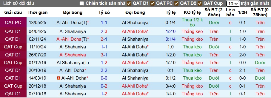 Nhận định, soi kèo Al Shahaniya vs Al-Ahli Doha, 00h00 ngày 27/9: Cầm chân nhau - Ảnh 2