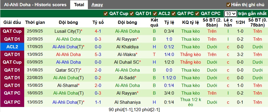 Nhận định, soi kèo Al Shahaniya vs Al-Ahli Doha, 00h00 ngày 27/9: Cầm chân nhau - Ảnh 3