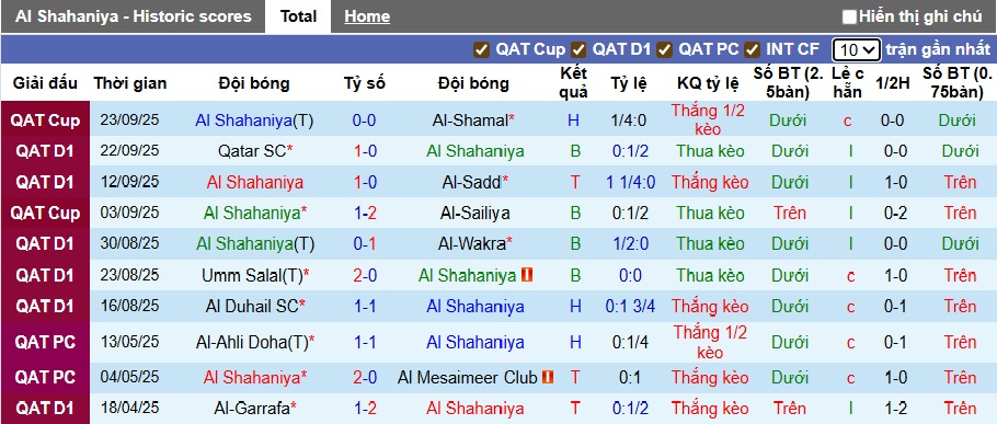 Nhận định, soi kèo Al Shahaniya vs Al-Ahli Doha, 00h00 ngày 27/9: Cầm chân nhau - Ảnh 4