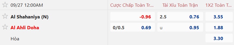 Nhận định, soi kèo Al Shahaniya vs Al-Ahli Doha, 00h00 ngày 27/9: Cầm chân nhau - Ảnh 5