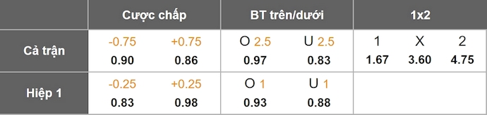 Nhận định, soi kèo Alianza Universidad vs Sport Boys, 23h00 ngày 26/9: Cơ hội thoát hiểm - Ảnh 1