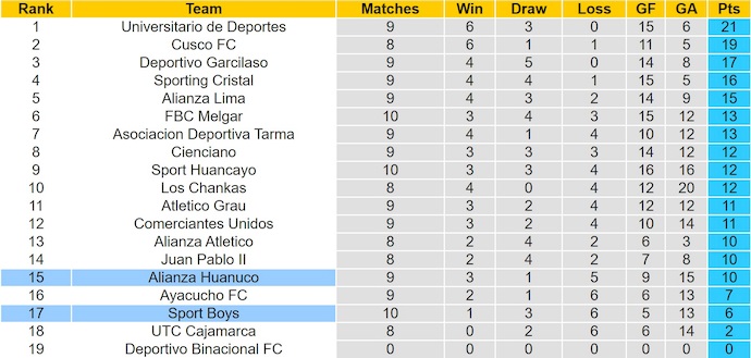 Nhận định, soi kèo Alianza Universidad vs Sport Boys, 23h00 ngày 26/9: Cơ hội thoát hiểm - Ảnh 5
