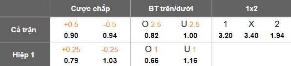 Nhận định, soi kèo Avia Swidnik vs Ruch Chorzow, 19h00 ngày 25/9: Oan gia ngõ hẹp - Ảnh 4