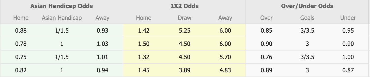 Nhận định, soi kèo Beijing Guoan vs Dalian Yingbo, 18h35 ngày 26/9: Không hề ngon ăn - Ảnh 1