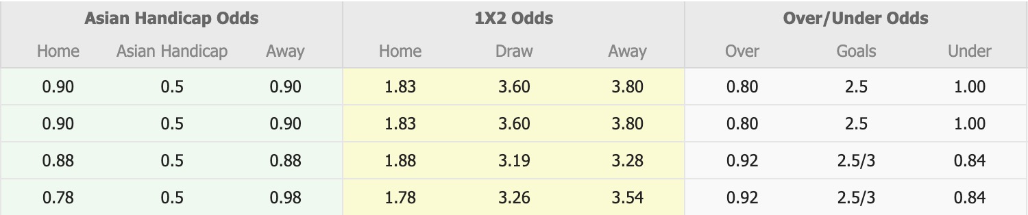 Nhận định, soi kèo Dewa United vs Persebaya Surabaya, 19h00 ngày 26/9: Khôn nhà dại chợ - Ảnh 1