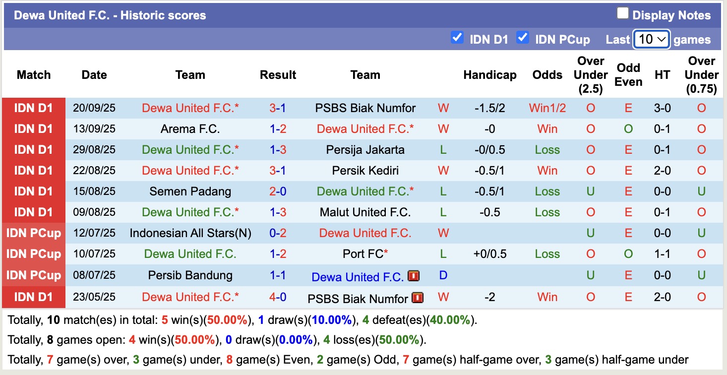 Nhận định, soi kèo Dewa United vs Persebaya Surabaya, 19h00 ngày 26/9: Khôn nhà dại chợ - Ảnh 2