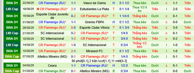 Nhận định, soi kèo Estudiantes LP vs Flamengo, 07h30 ngày 26/9: Thắng thêm lần nữa - Ảnh 9