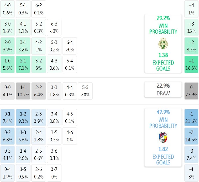 Nhận định, soi kèo Ferencvaros vs Viktoria Plzen, 2h00 ngày 26/9: Thay đổi lịch sử - Ảnh 7