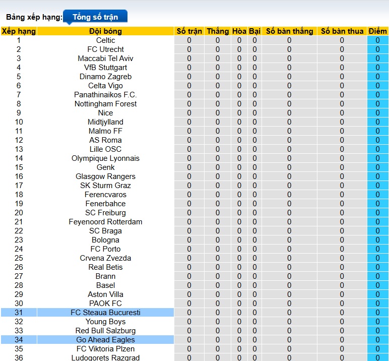 Nhận định, soi kèo Go Ahead vs Steaua Bucuresti, 23h45 ngày 25/9: Đừng đùa với tân binh - Ảnh 1
