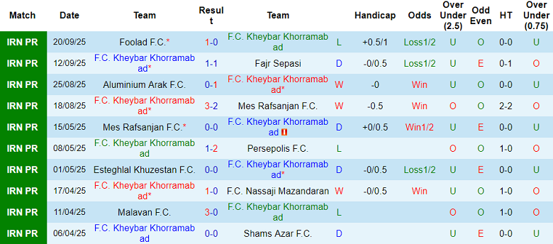 Nhận định, soi kèo Kheybar vs Sepahan, 20h30 ngày 26/9: Khó cho khách - Ảnh 1