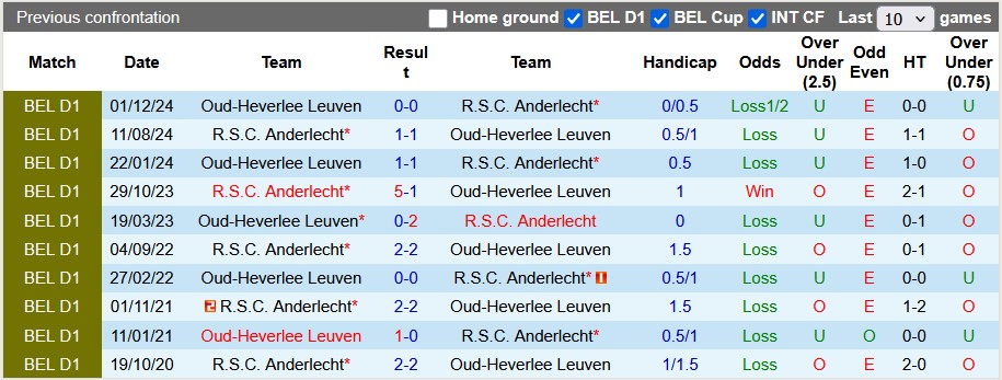 Nhận định, soi kèo Leuven vs Anderlecht, 1h45 ngày 27/9: Khách khải hoàn - Ảnh 3