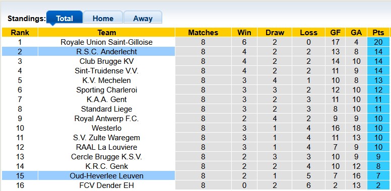 Nhận định, soi kèo Leuven vs Anderlecht, 1h45 ngày 27/9: Khách khải hoàn - Ảnh 4