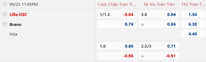 Nhận định, soi kèo Lille vs Brann, 23h45 ngày 25/9: Chủ nhà thắng nhọc - Ảnh 4