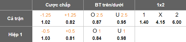 Nhận định, soi kèo Nam Định vs Svay Rieng, 19h30 ngày 25/9: Trút giận?! - Ảnh 4