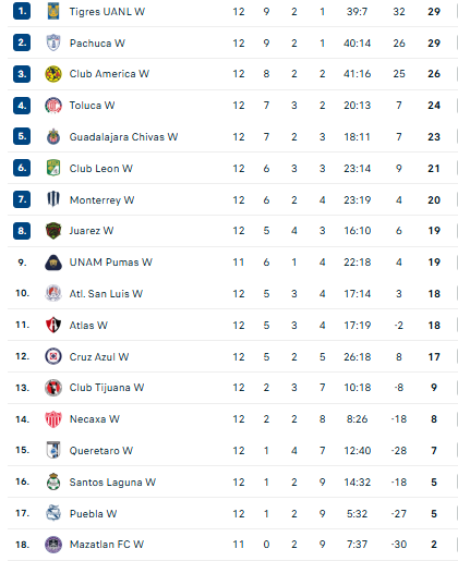 Nhận định, soi kèo Nữ Tijuana vs Nữ Queretaro - Ảnh 4