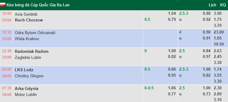 Nhận định, soi kèo Radomiak Radom vs Zaglebie Lubin, 22h30 ngày 25/9: Chiến thắng thứ 4 - Ảnh 1