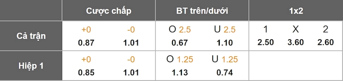 Nhận định, soi kèo Rangers vs Genk, 2h00 ngày 26/9: Phong độ sa sút - Ảnh 1