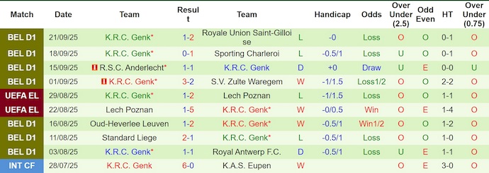 Nhận định, soi kèo Rangers vs Genk, 2h00 ngày 26/9: Phong độ sa sút - Ảnh 3