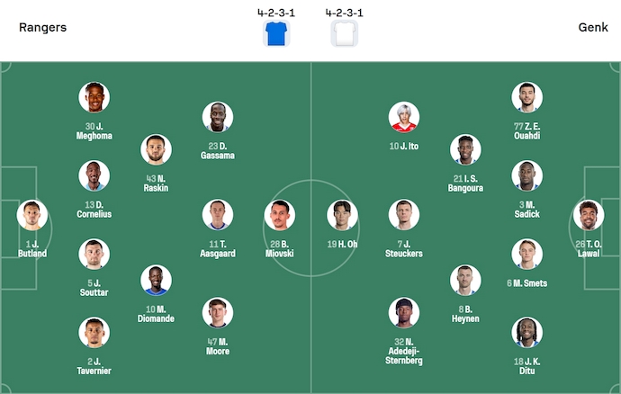 Nhận định, soi kèo Rangers vs Genk, 2h00 ngày 26/9: Phong độ sa sút - Ảnh 6