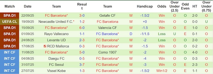 Nhận định, soi kèo Real Oviedo vs Barcelona, 2h30 ngày 26/9: Quá khó cho tân binh - Ảnh 3