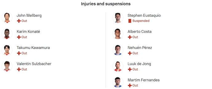 Nhận định, soi kèo Salzburg vs Porto, 2h00 ngày 26/9: Nối mạch toàn thắng - Ảnh 5