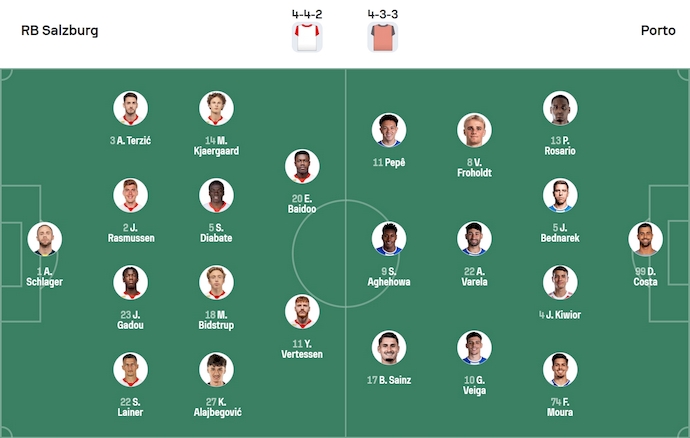 Nhận định, soi kèo Salzburg vs Porto, 2h00 ngày 26/9: Nối mạch toàn thắng - Ảnh 6