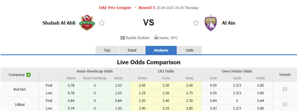 Nhận định, soi kèo Shabab Al Ahli Club vs Al Ain, 20h25 ngày 25/9: Kéo dài mạch bất bại - Ảnh 1