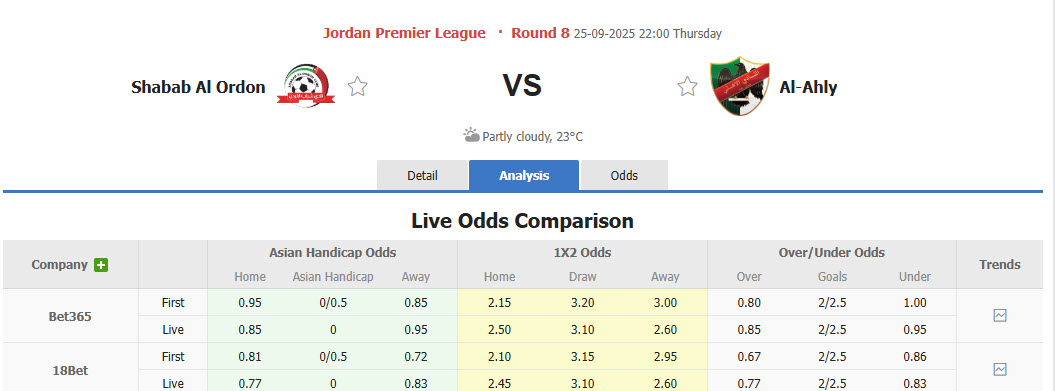 Nhận định, soi kèo Shabab AlOrdon vs Al Ahli Amman, 22h00 ngày 25/9: Cơ hội vượt mặt - Ảnh 1