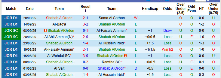 Nhận định, soi kèo Shabab AlOrdon vs Al Ahli Amman, 22h00 ngày 25/9: Cơ hội vượt mặt - Ảnh 2