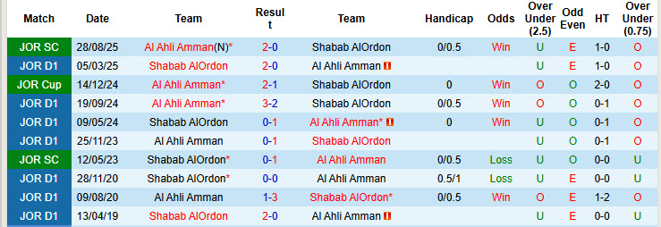 Nhận định, soi kèo Shabab AlOrdon vs Al Ahli Amman, 22h00 ngày 25/9: Cơ hội vượt mặt - Ảnh 4