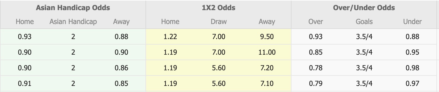 Nhận định, soi kèo Shanghai Port vs Wuhan Three Towns, 19h00 ngày 26/9: Tưng bừng bắn phá - Ảnh 1