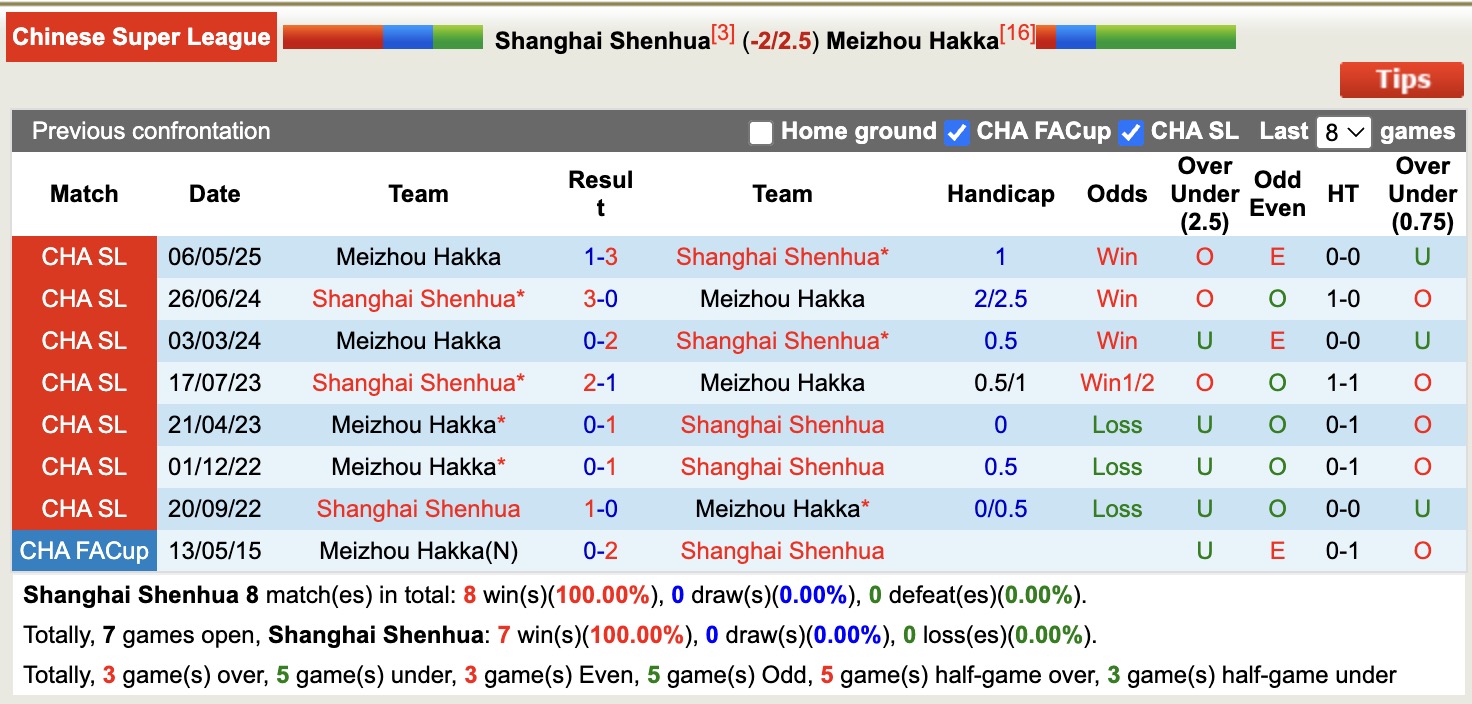 Nhận định, soi kèo Shanghai Shenhua vs Meizhou Hakka, 17h00 ngày 26/9: Tìm lại niềm vui - Ảnh 4