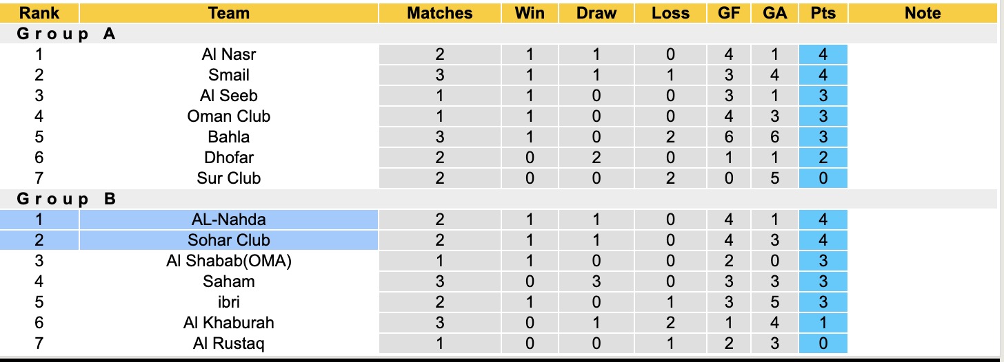 Nhận định, soi kèo Sohar Club vs AL-Nahda, 18h00 ngày 25/9: Phân định Top1 - Ảnh 4