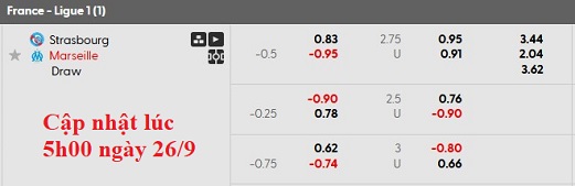 Nhận định, soi kèo Strasbourg vs Marseille, 1h45 ngày 27/9: Chủ nhà quá hay - Ảnh 5