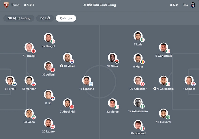 Nhận định, soi kèo Torino vs Pisa, 2h00 ngày 26/9: Cơ hội cho chủ nhà - Ảnh 15