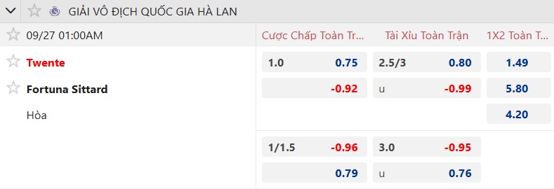 Nhận định, soi kèo Twente vs Fortuna Sittard, 01h00 ngày 27/9: Làm khó chủ nhà - Ảnh 5