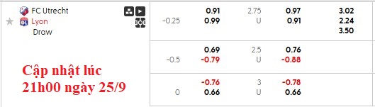 Nhận định, soi kèo Utrecht vs Lyon, 2h00 ngày 26/9: Khởi đầu suôn sẻ cho Lyon - Ảnh 5