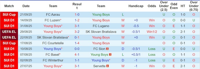 Nhận định, soi kèo Young Boys vs Panathinaikos, 2h00 ngày 26/9: Không dễ bị đánh bại - Ảnh 2