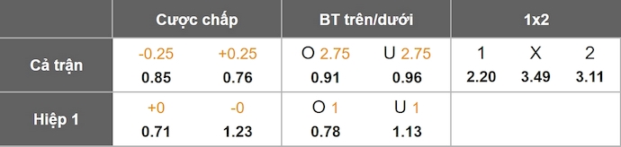 Nhận định, soi kèo Young Boys vs Panathinaikos, 2h00 ngày 26/9: Không dễ bị đánh bại - Ảnh 11